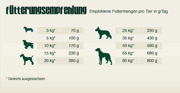 Bewi Dog Balance 12,5kg
