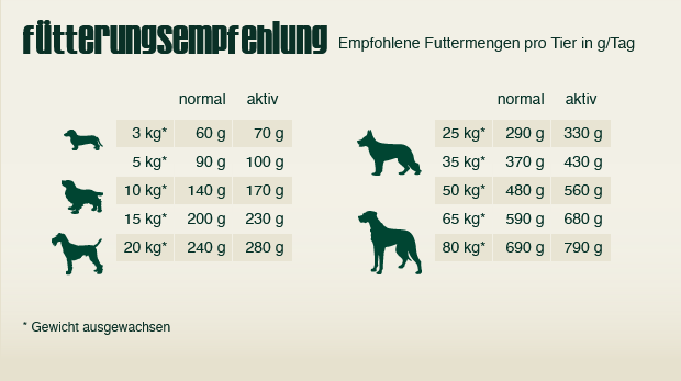 Bewi Dog Sensitive GF 12,5kg